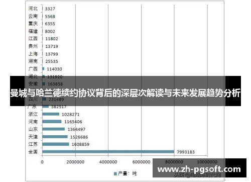 曼城与哈兰德续约协议背后的深层次解读与未来发展趋势分析