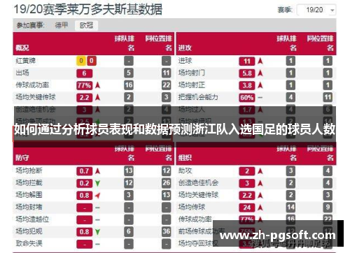 如何通过分析球员表现和数据预测浙江队入选国足的球员人数 如何通过分析球员表现和数据预测浙江队入选国足的球员人数