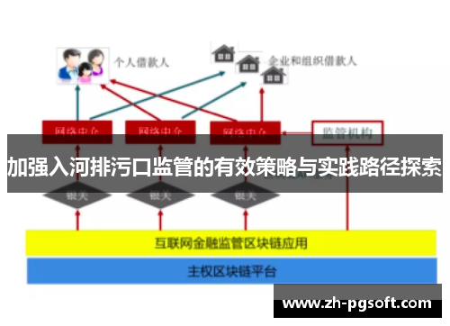 加强入河排污口监管的有效策略与实践路径探索 加强入河排污口监管的有效策略与实践路径探索