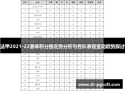 法甲2021-22赛季积分榜走势分析与各队表现变动趋势探讨 法甲2021-22赛季积分榜走势分析与各队表现变动趋势探讨