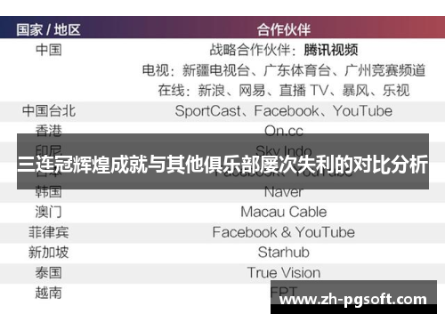 三连冠辉煌成就与其他俱乐部屡次失利的对比分析