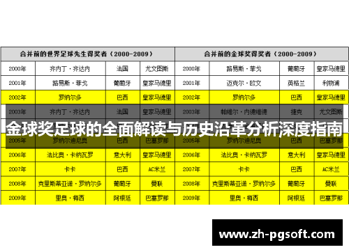 金球奖足球的全面解读与历史沿革分析深度指南 金球奖足球的全面解读与历史沿革分析深度指南