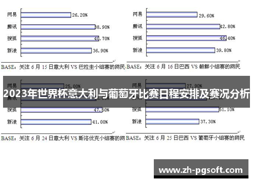2023年世界杯意大利与葡萄牙比赛日程安排及赛况分析