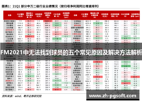 FM2021中无法找到球员的五个常见原因及解决方法解析
