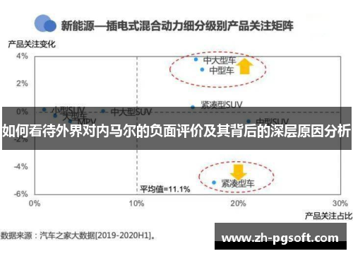 如何看待外界对内马尔的负面评价及其背后的深层原因分析